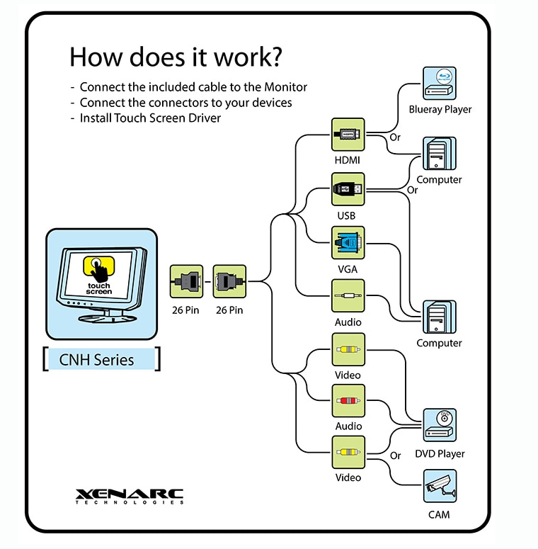 Infographic - Xenarc 709 Series 7